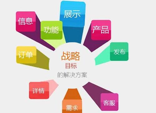 高要網站制作哪家好？互聯網銷售企業如何選擇專業服務商